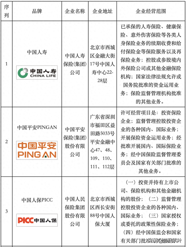 十大汽车保险品牌、汽车坐垫、车漆品牌企业排名