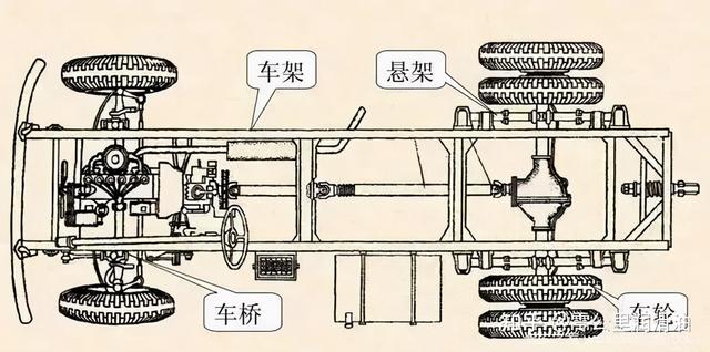 汽车底盘行驶系基础知识