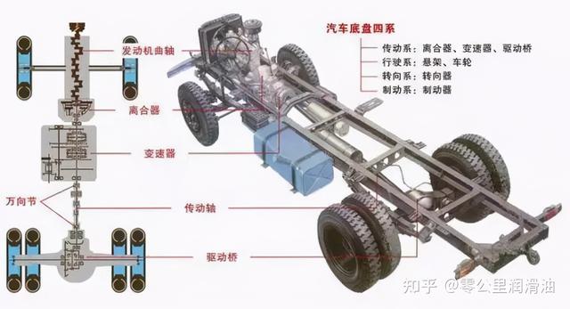 汽车底盘行驶系基础知识