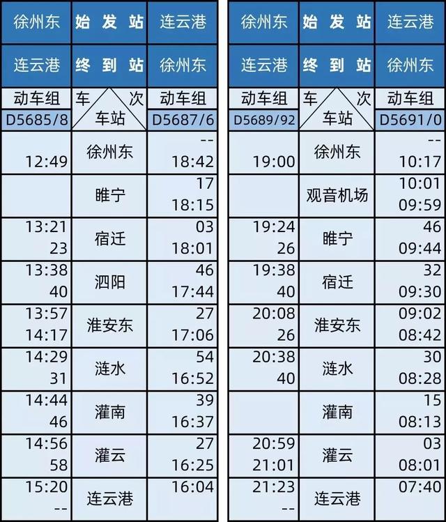 徐盐客运专线、连镇客运专线连淮段开通运营，苏北高铁正式成网