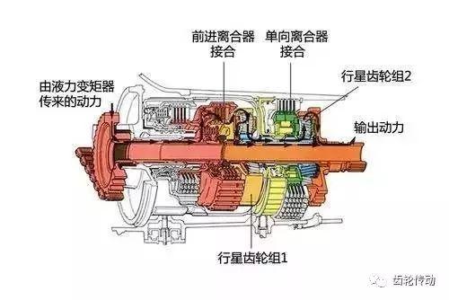 超全面的变速器结构种类工作原理图文解析！收藏夹必备