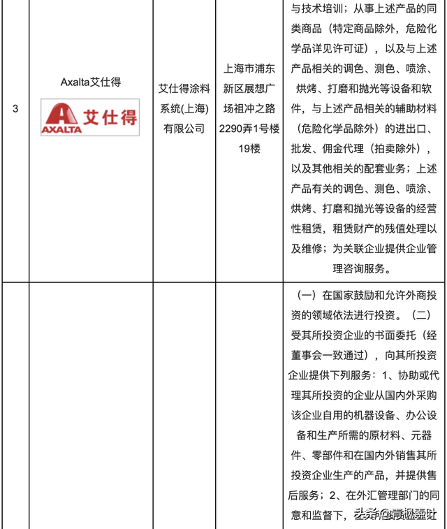 十大汽车保险品牌、汽车坐垫、车漆品牌企业排名