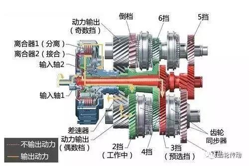 超全面的变速器结构种类工作原理图文解析！收藏夹必备