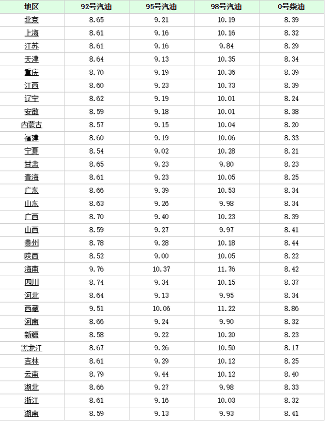 油耗最低3.8L 一箱油用一个月！这几款油耗超低的车型值得推荐