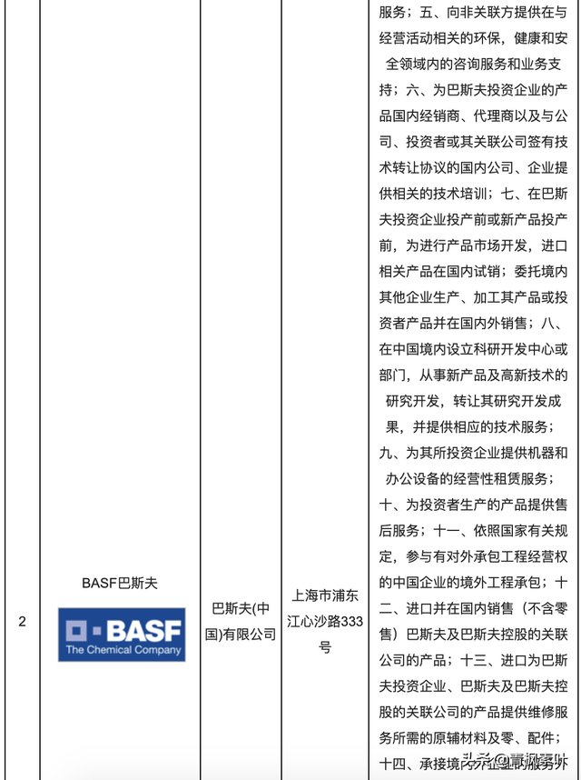 十大汽车保险品牌、汽车坐垫、车漆品牌企业排名