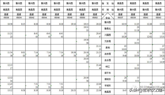 吉水人看，昌赣高铁时刻表出炉，快看