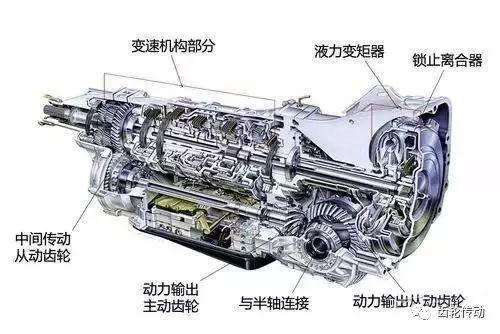 超全面的变速器结构种类工作原理图文解析！收藏夹必备