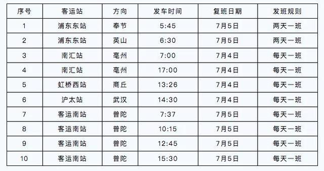 上海市客运站恢复运营 这份出行指南请收下