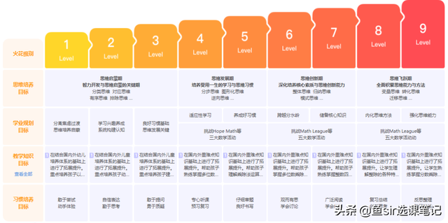 10元的小火花启蒙能替代80元的火花直播课？价格等3维度全面评测