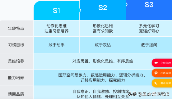 10元的小火花启蒙能替代80元的火花直播课？价格等3维度全面评测