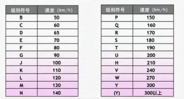 轮胎上的参数是什么意思，冬季和夏季轮胎胎压多少才是正常的？