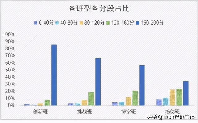 10元的小火花启蒙能替代80元的火花直播课？价格等3维度全面评测