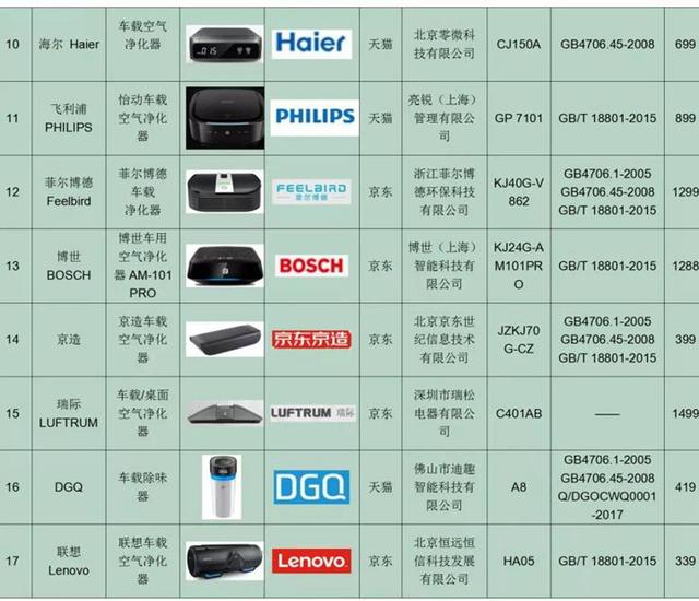 车载空气净化器到底有没有用？真相扎心了