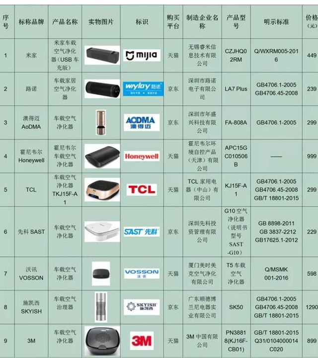 车载空气净化器到底有没有用？真相扎心了