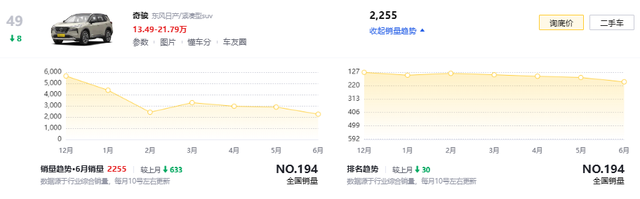 东边不亮西边亮！日产奇骏发布Rock Creek版，越野新皮肤上线