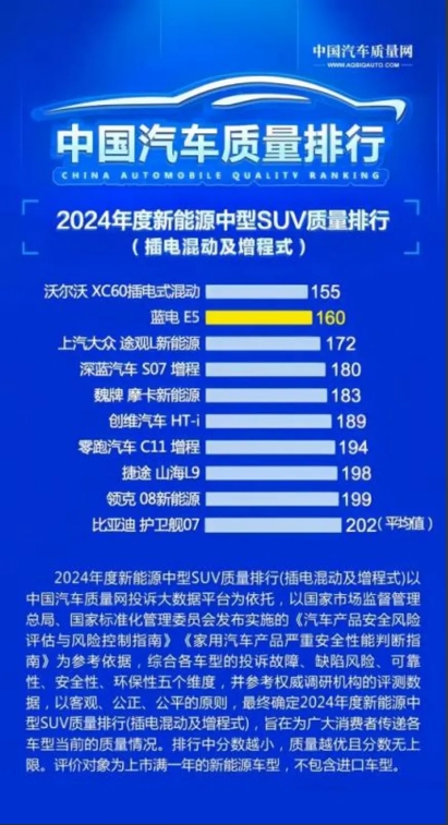 蓝电E5 PLUS长续航先享版正式推出，165km纯电续航一口价9.98万