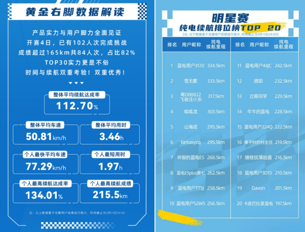 买插混车要选长续航，蓝电E5 PLUS新车165km续航+实用配置一应俱全