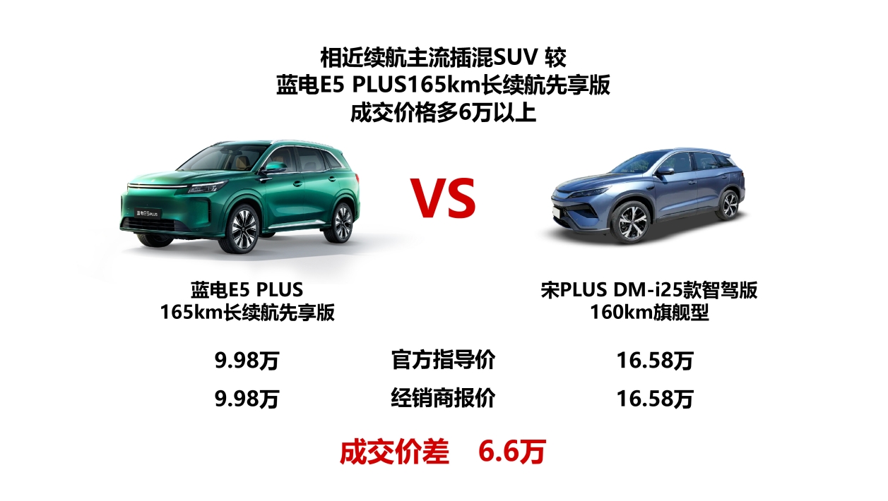 10万级SUV别乱选！蓝电E5 PLUS先享版省钱秘籍曝光